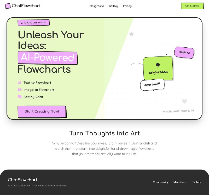 AI Flowchart Maker & Diagram Generator | ChatFlowchart