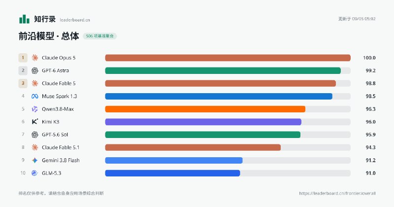 知行录 · leaderboard.cn