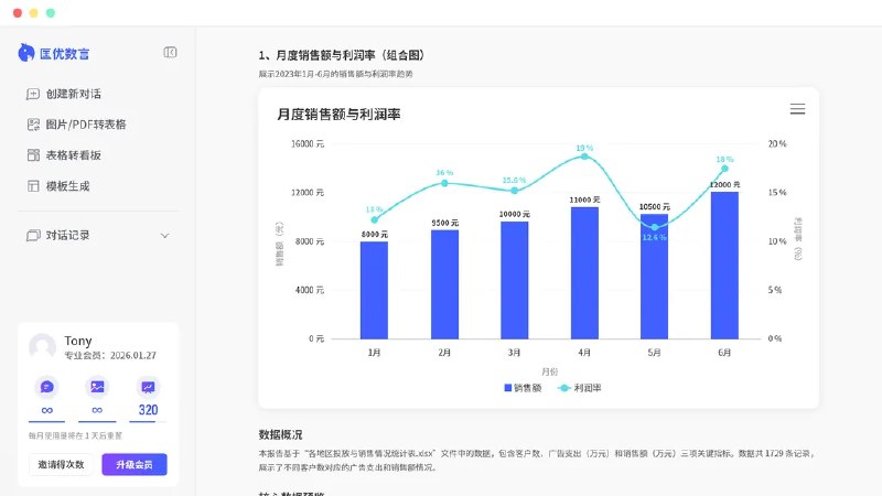AI报告与数据看板生成器