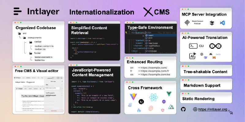 React、Next.js、Vue、Svelte 的组件级 i18n | Intlayer