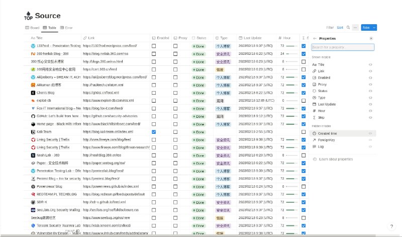 #NOTION #rss #开源又一个Notion和RSS结合的开源工具notion-rss可以将最新文章通过api推送到notion，并且设计datebase属性完成简单过滤运算，兼容RssHub 浏览器插件添加订阅源
