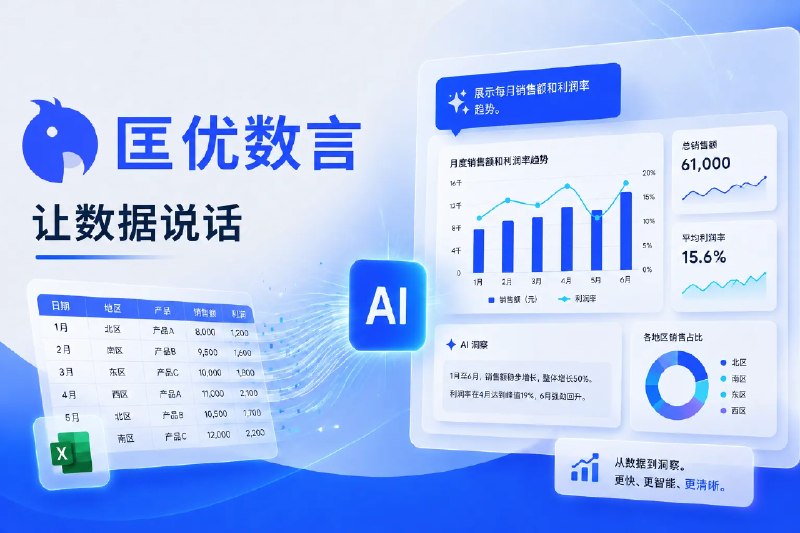 Excel AI 数据分析、图表、仪表板和报告 - 匡优数言