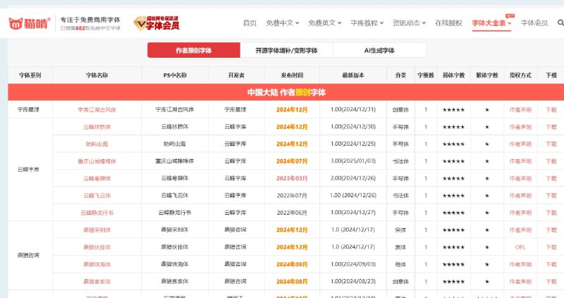 猫啃网可免费商用中文字体下载大全一览表字库江湖古风体：甜奈网络与字库星球联合首发的免费商用字体-猫啃网「链接见评论区」#字体