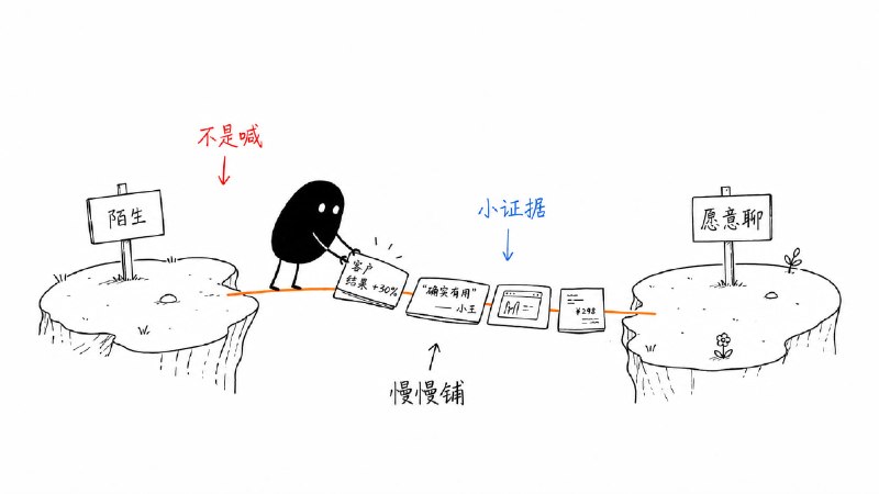#skill 专为中文内容创作者打造的怪诞手绘配图 Skill这是一个针对 Codex 的 Skill，能把中文文章中的判断、流程、状态和隐喻，自动转化为 16:9 白底手绘风格的正文配图