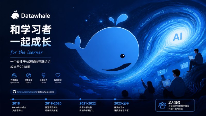 Datawhale 一个专注于AI领域的开源组织，成立于2018年，我们汇聚了一群有开源精神和探索精神的理想主义者，致力于分享最前沿的AI知识，改善学习环境