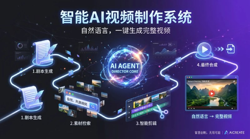 🎬 🔁 OpenMontage📦 AI视频制作系统 ｜ 自动剪辑 ｜ 智能内容生成