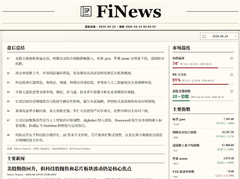 FiNews 美股日报点击访问#资讯