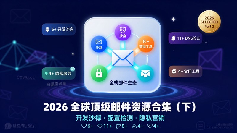 (下)🪤 4. • Mailtrap.io | 开发必备虚拟 SMTP，防误发• EtherealMail | 针对 Nodemailer，不投递• DebugMail | 易用的开发测试邮件服务器• Imitate Email | 每天接收 15 封沙盒邮件• MailCatcher | 捕捉邮件并通过网页展示• Mailsac | 测试 API，支持 Webhook 转发⚖️ 5. • Mail-Tester | 每月免费检测 20 封配置• DKIMvalidator | 深度检测 DNS/SPF/DMARC• Emailvalidation | 每月免费验证 100 封• Verifalia | 实时验证 API，每天 25 封• QuickEmailVerification | 每天 100 封• ValidEmail.io | 额度高，每月 10,000 封• Verimail.io | 每月免费验证 100 封• Mailvalidator.io | 每月免费验证 300 封• Mailcheck.ai | 防止临时邮箱注册，120次/时• Antideo | 验证邮件/IP/电话，10次/时• TempMailDetector | 每月验证 200 封📨 6. • Substack | 免费无限制的新闻通讯• MailerLite | 1000 订阅，12000 封/月• EmailOctopus | 2500 订阅，10000 封/月• Buttondown | 最多免费拥有 100 订阅• Maildroppa | 100 订阅，无限自动化• Mailchimp |1000 封/月• SendPulse | 500 订阅，15000 封/月• TinyLetter | 免费提供 5000 订阅额度🔐 7. • Proton Mail | 端到端加密，1GB 空间• Tutanota | 德国开源加密，1GB 空间• Outlook.com | 微软出品，稳定可靠• Zoho | 办公全家桶，基础邮箱服务🛠 8. • Postmark | 提供无限 DMARC 周报• Contact.do | 联系表单生成链接• Parsio.io | 邮件数据解析提取工具• Touchlead | 营销自动化与线索管理