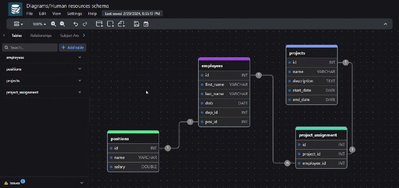 DrawDB 免费、简单、直观的数据库设计工具和 SQL 生成器