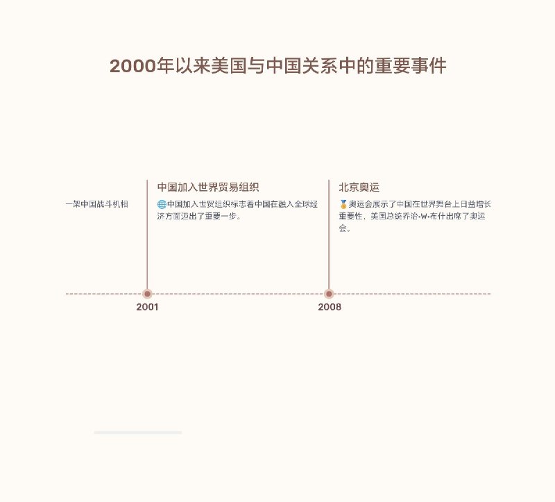 AI生成时间线  一款免费 #AI 时间线生成工具，完全免费无需登录，只需要输入你想要了解的主题，AI就会自动生成这个主题的时间线，每个节点都会有详细的信息介绍，这个时间线还可以免费下载