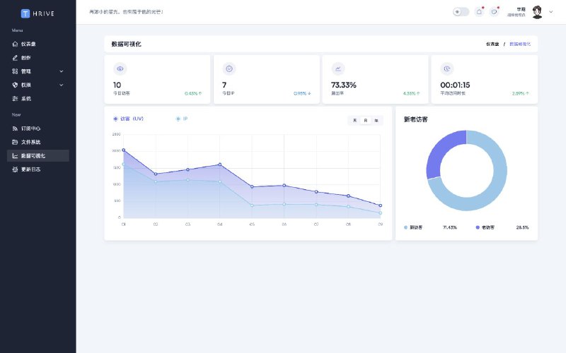 ThriveX 一个 Nextjs14 + Spring Boot 的产物，该项目专注于分享技术文章和知识，为技术爱好者和从业者提供一个分享、交流和学习的平台