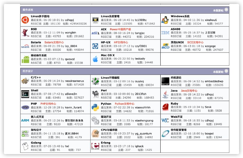 论坛推荐：#Unix技术网 #全球最大的Linux/Unix应用与开发者社区一个早期的程序员交流社区论坛，涵盖it运维、操作系统、程序设计、数据库技术等板块，尽管如今不怎么活跃，但里面的文章资源很有价值，值得推荐