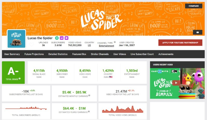 #影视分享YouTube 频道 Lucas the Spider 近况Lucas the Spider 这个频道应该都知道，今天去看了看，发现在一个月前发新视频了