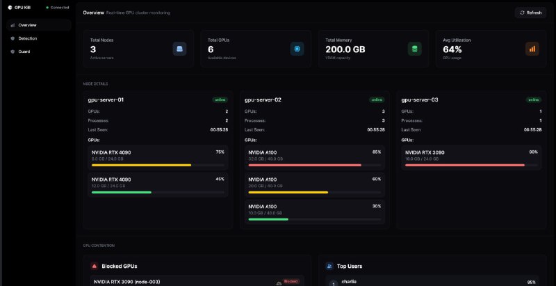 GPU Kill - 释放被卡住的 GPU 任务一个开源工具网站，提供监控和管理 GPU（显卡）任务的命令行程序，能实时监测显存使用、温度和进程，并能检测异常（如加密矿工等）行为，还能优雅终止卡住或失控的 GPU 进程，支持主流显卡厂商（如 NVIDIA、AMD、Intel 及 Apple Silicon）和策略防护功能，是开发者及运维人员优化 GPU 资源、避免资源滥用的实用工具