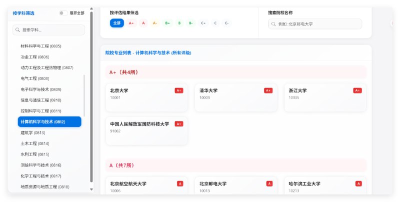 中国高校学科评估排名系统中国高校学科评估排名系统提供最新第四轮学科评估结果查询，覆盖全国所有参评高校和学科