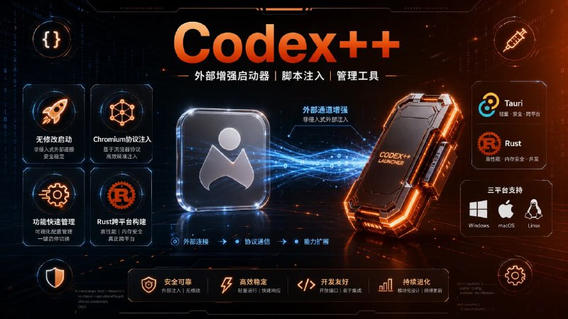 🔁 Codex++  📦 Codex App 外部增强启动器 ｜ 管理工具 ｜ Chromium 脚本注入  