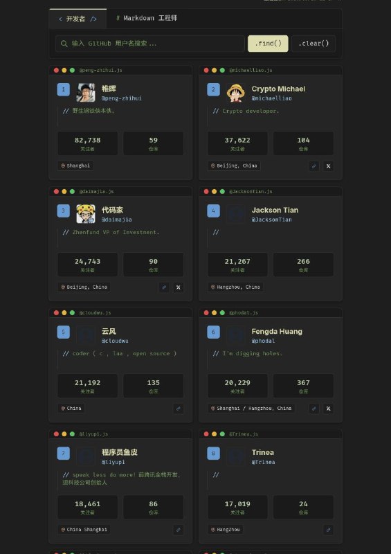 中国区GitHub用户排行榜!按照 Followers 数量排序，展示中国优秀个人开发者