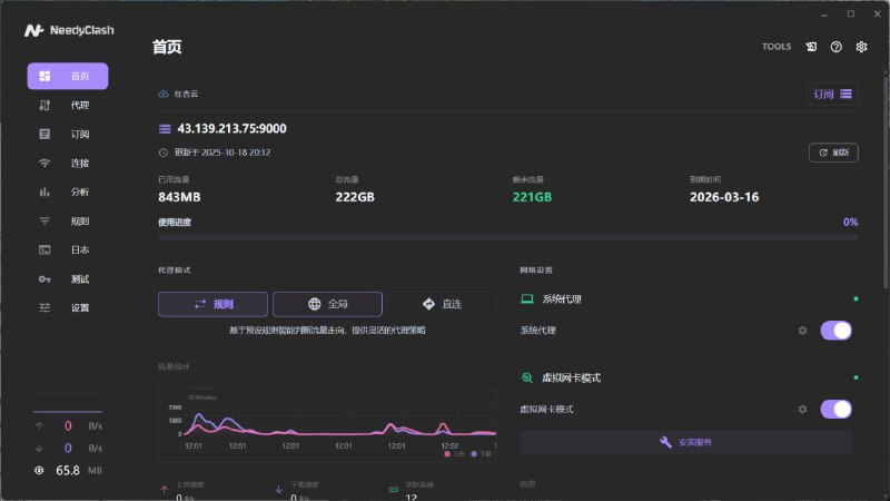 NeedyClash深度重构的现代化 Clash 代理客户端