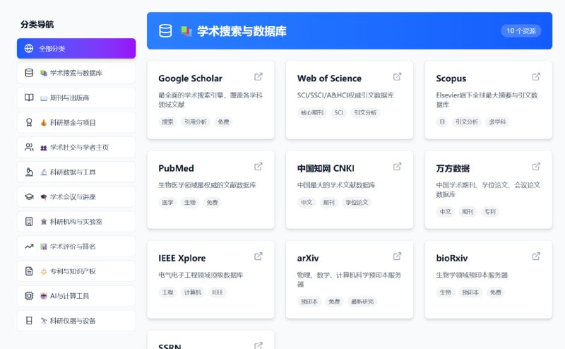 研学港 | Researchopia - 研学并进，智慧共享研学并进，智慧共享 | 新一代学术评价与研学社区平台