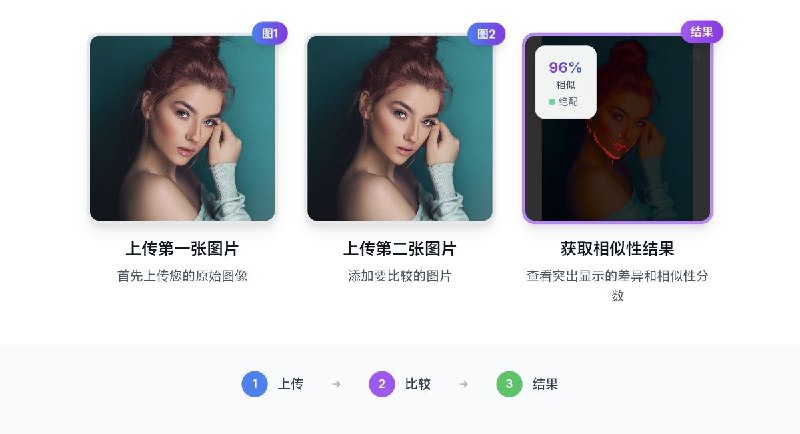 AI图像相似度检查器AI 工具比较 2 张图片的差异 - 通过相似性分析发现变化支持 JPEG、PNG 和 WebP 格式