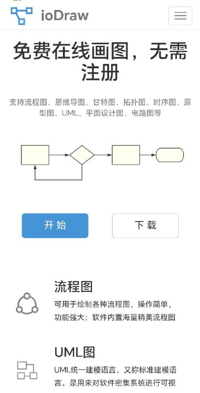 ioDraw免费的 #在线作图工具 ，可以制作流程图、UML图、网络拓扑图、平面设计图、统计图表、电子电路图等，无需注册即可直接使用