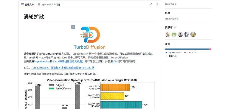 💥 Turbo Diffusion｜高速 AI 图像生成工具推荐：主打“快”的扩散模型方案，生成效率明显提升