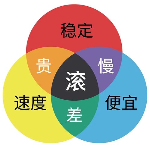 #网站分享三色图生成网站在线高清三色图制作网站，可自定义三色图文本及颜色