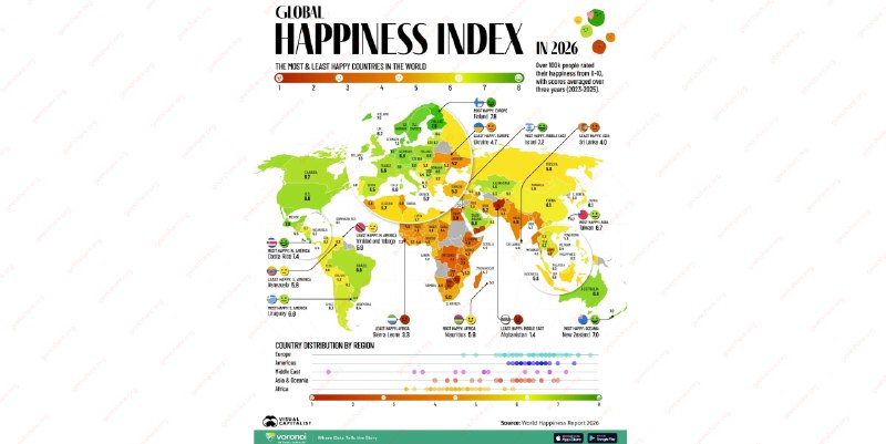 #visualcapitalist 2026 年全球最幸福国家排名根据《2026年世界幸福报告》，芬兰再次蝉联全球最幸福国家榜首，得分为 7.8 分（满分10）