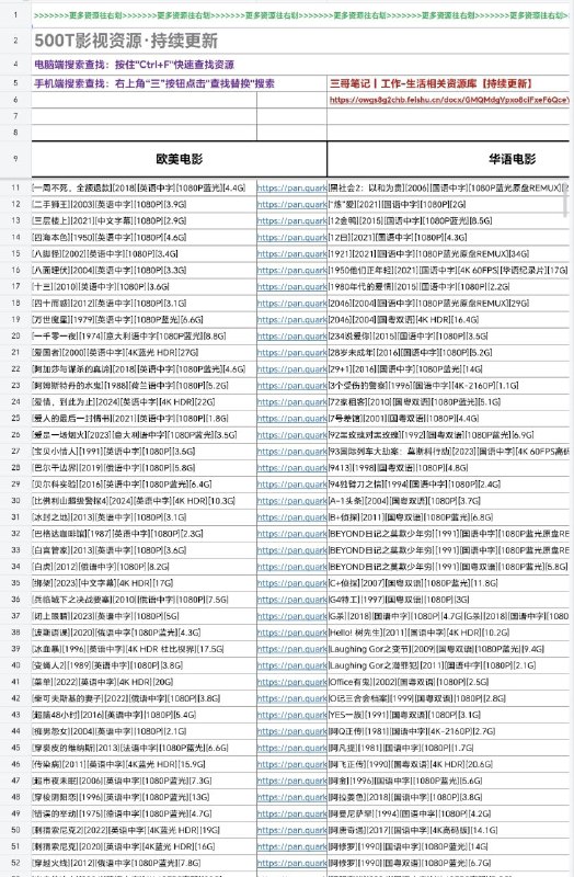 500T影视剧资源欧美日韩华语电视剧合集在线访问#网盘 #影视资源