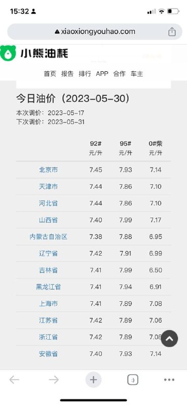 全国油价查询，详细到各省各市的调价时间