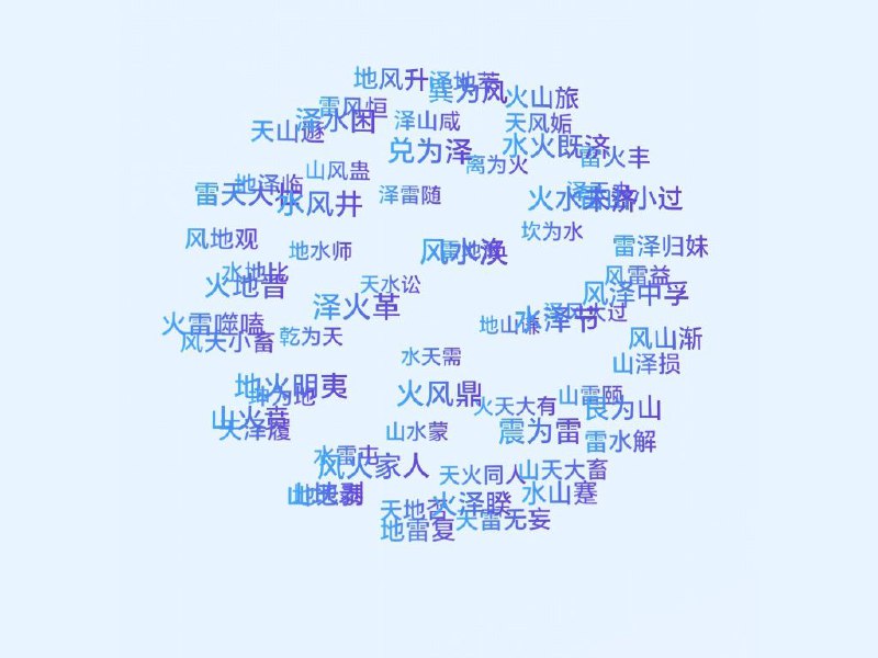 周易大衍筮法 与 大语言模型 融合的人工智能应用学习算卦的网站【链接在评论区】#娱乐