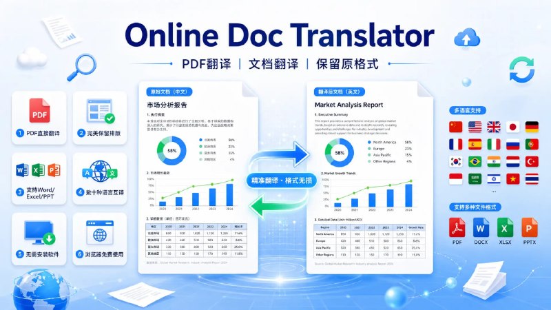 🔁 Online Doc Translator📦 PDF翻译 ｜ 文档翻译 ｜ 保留原格式
