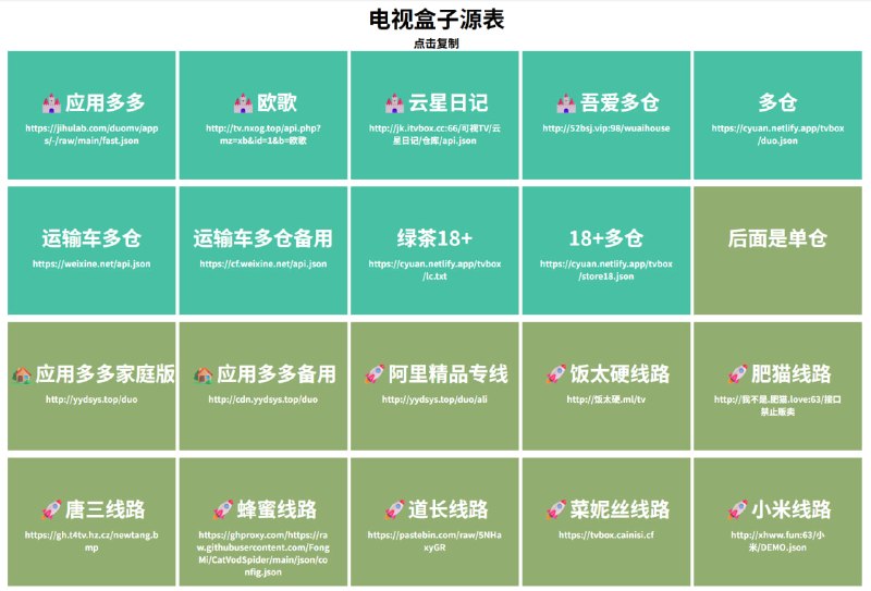电视盒子源表62个电视盒子源合集详情见评论区#电视盒子源