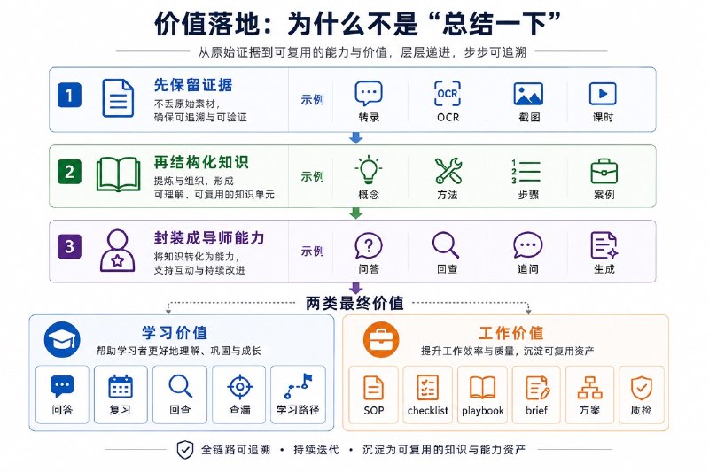 大佬搞的，蒸馏视频课程的skills把看不完的视频课蒸馏成skills，还能用蒸馏出来的资料做一个导师skill，不仅能有依据的快速回答问题，还能索引溯源到一些视频关键画面，比如板书，PPT等，效果很好～