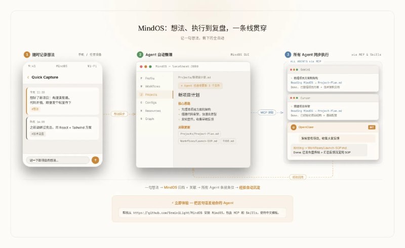 #AI #Agent MindOS - 一个开源的人机协同思维系统 安装Karpathy 最近在 X 上分享了他用 LLM 来管理个人知识库的方法[Link]，这个帖子很快爆火，核心思路是把 LLM 当成知识编译器，而不是单纯的问答工具或代码生成器