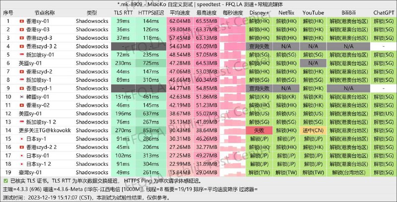 来自投稿：@kkkkouo无限流量订阅复制链接 clash订阅
