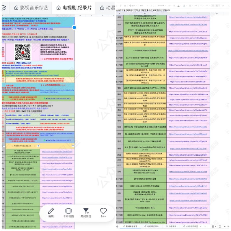 阿里云盘整理合集