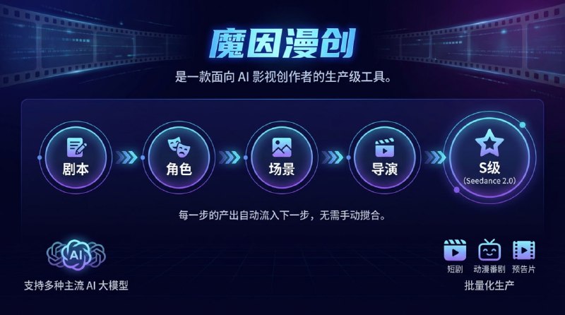 🎬 Moyin Creator AI 视频创作工具  开源 AI 短剧 / 视频生成项目📌 项目简介：  一个开源的 AI 视频创作工具  可以将剧本自动生成分镜、角色、场景并制作视频  适合短视频创作者和 AI 内容生产⚙️ 核心功能：  ✓ AI 自动解析剧本生成分镜  ✓ 自动创建角色与场景画面  ✓ 可编辑镜头顺序与视频结构  ✓ 支持批量生成视频内容  ✓ 支持接入多种 AI 模型🧑‍💻 适合人群：  AI 短视频创作者  AI 动画制作  自媒体内容生产  开发者与 AI 工具研究📂 GitHub 项目：  