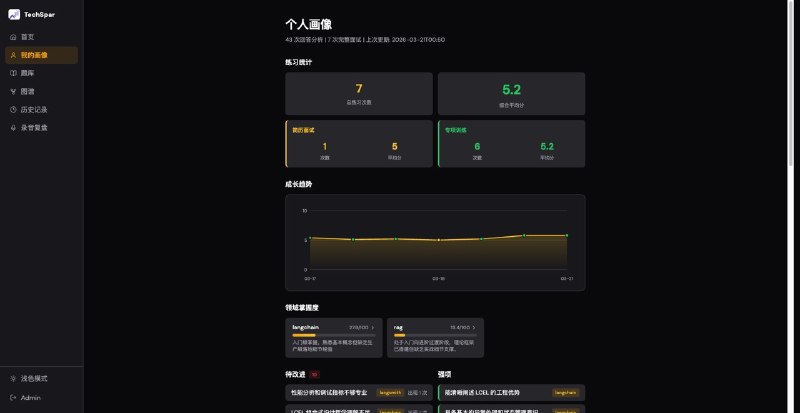 智能面试备战系统系统会记住你每次的表现，追踪薄弱点和掌握度，自动针对短板出题，支持简历模拟面试和专项强化训练，练得越多，题目越精准，一个越来越了解你的 AI 面试教练～