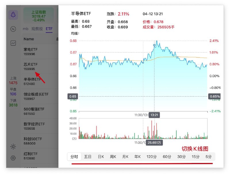 爱盯盘-股票盯盘-基金助手实时关注你的基金股票，为你的投资保驾护航，支持A股、ETF、美股、港股