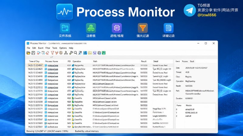 Process Monitor |进程监视器微软 Microsoft Sysinternals 套件中的一款高级 Windows 系统监控工具，可实时监视文件系统、注册表、进程与线程活动
