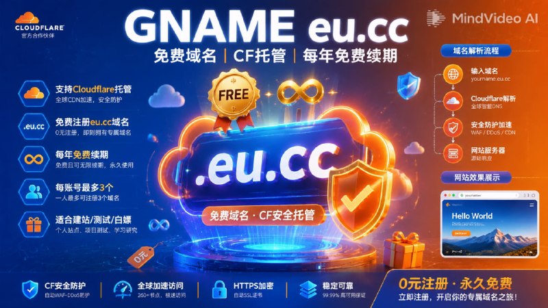 🌐 🔁 GNAME eu.cc📦 免费域名 ｜ CF托管 ｜ 续期项目
