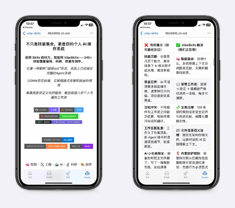 这个项目真的牛！装了几百个skill但想不起来用？这个内置340多个Skills，系统根据上下文自动路由拉起，无需翻背技能表～