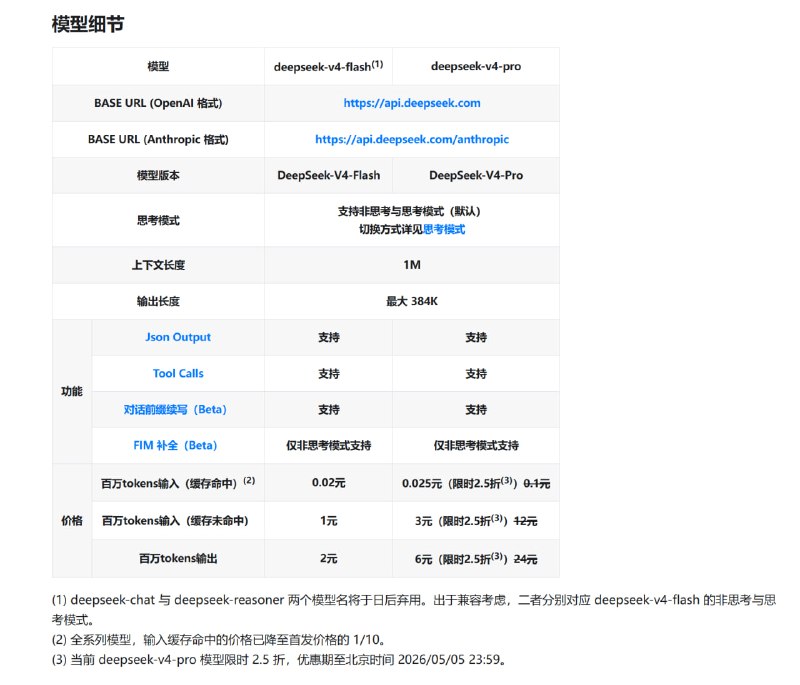 #deepseek DeepSeek 百万 Token 输入 仅 0.025 元 开放平台这个价格没啥好说的，有项目干的直接冲就行了📮投稿    📢频道    💬吹水    🌐网站