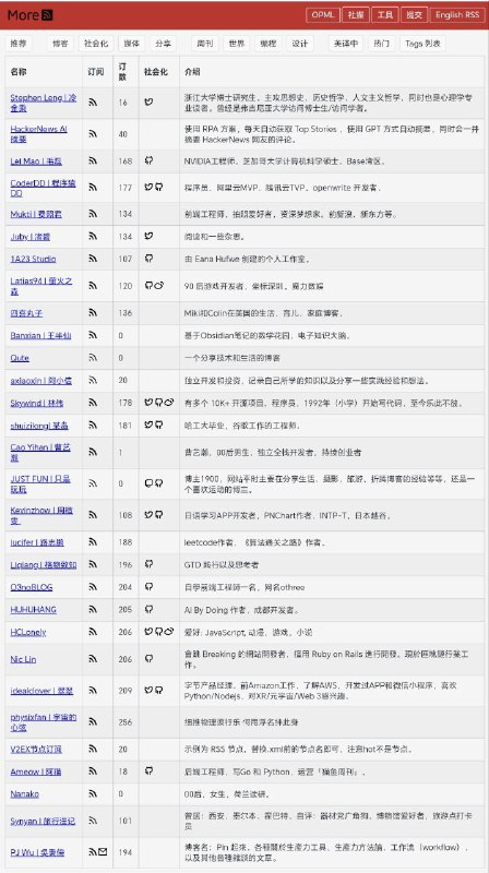 RSS订阅源掌控自己的信息源，打开全球视野