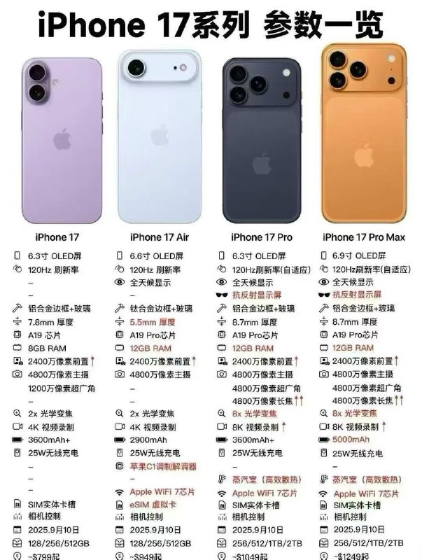 iPhone 17系列参数一览