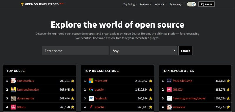 opensource-heroes星标数最多的 #开源 开发者、组织以及仓库排行榜单