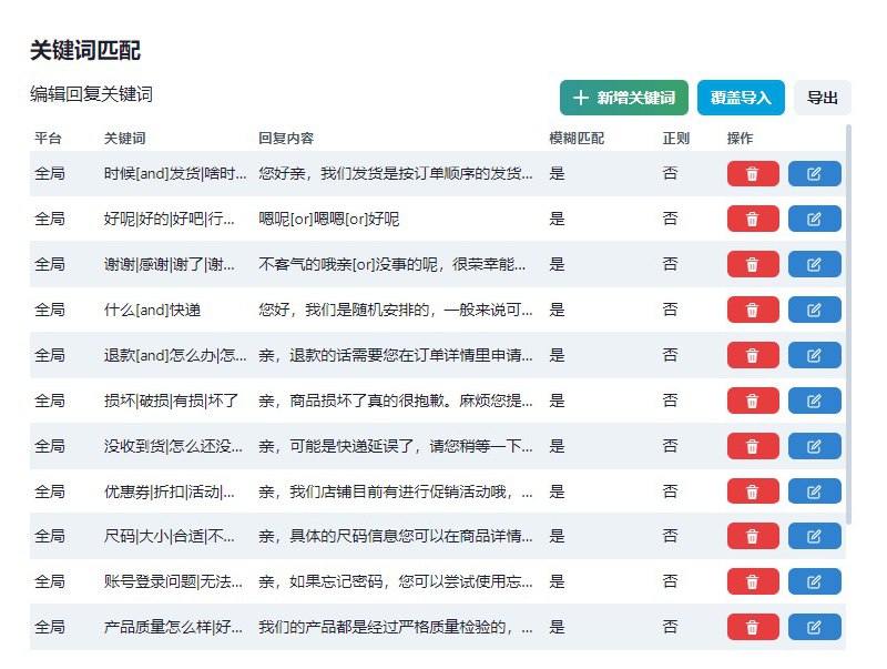 AI智能客服，强大无需多言可接入小红书、抖音、抖店、拼多多等，可设置关键词自动回复，确保你不在线的时候店铺也能正常运转，带货卖货的一把好手～