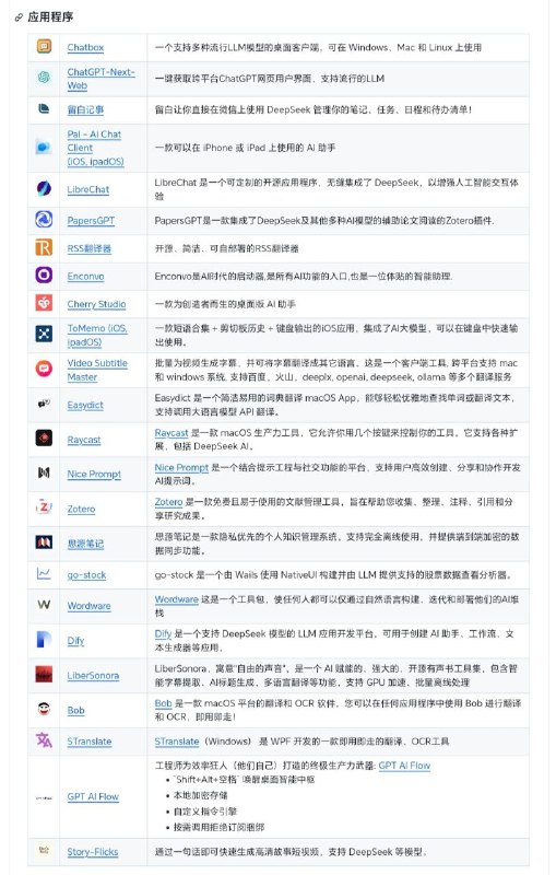 DeepSeek 实用集成将 DeepSeek 大模型能力轻松接入各类软件