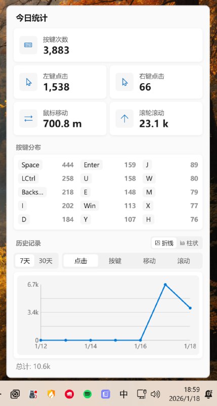 KeyStats | macOS/Windows 键鼠统计菜单栏应用可以统计用户每日的键盘敲击次数、鼠标点击次数、鼠标移动距离和滚动距离